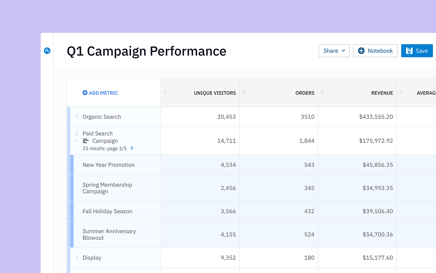 A screenshot of Campaign Reporting, a new feature in Amplitude Analytics