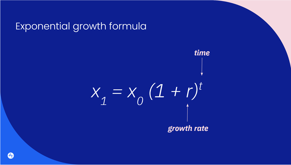 Exponential growth formula