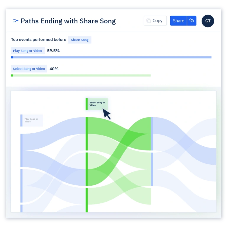 An insight showing paths ending with share song