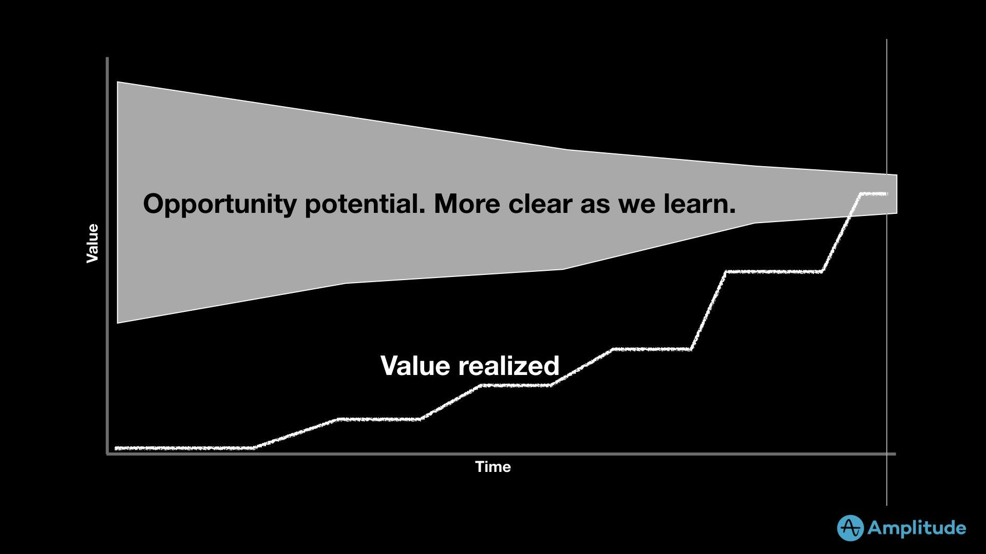 realize-value-as-we-learn