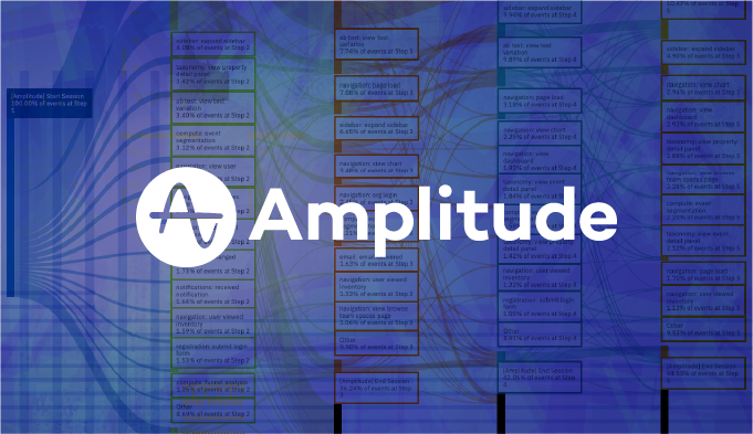 Digital Acceleration & Amplitude’s Funding Milestone