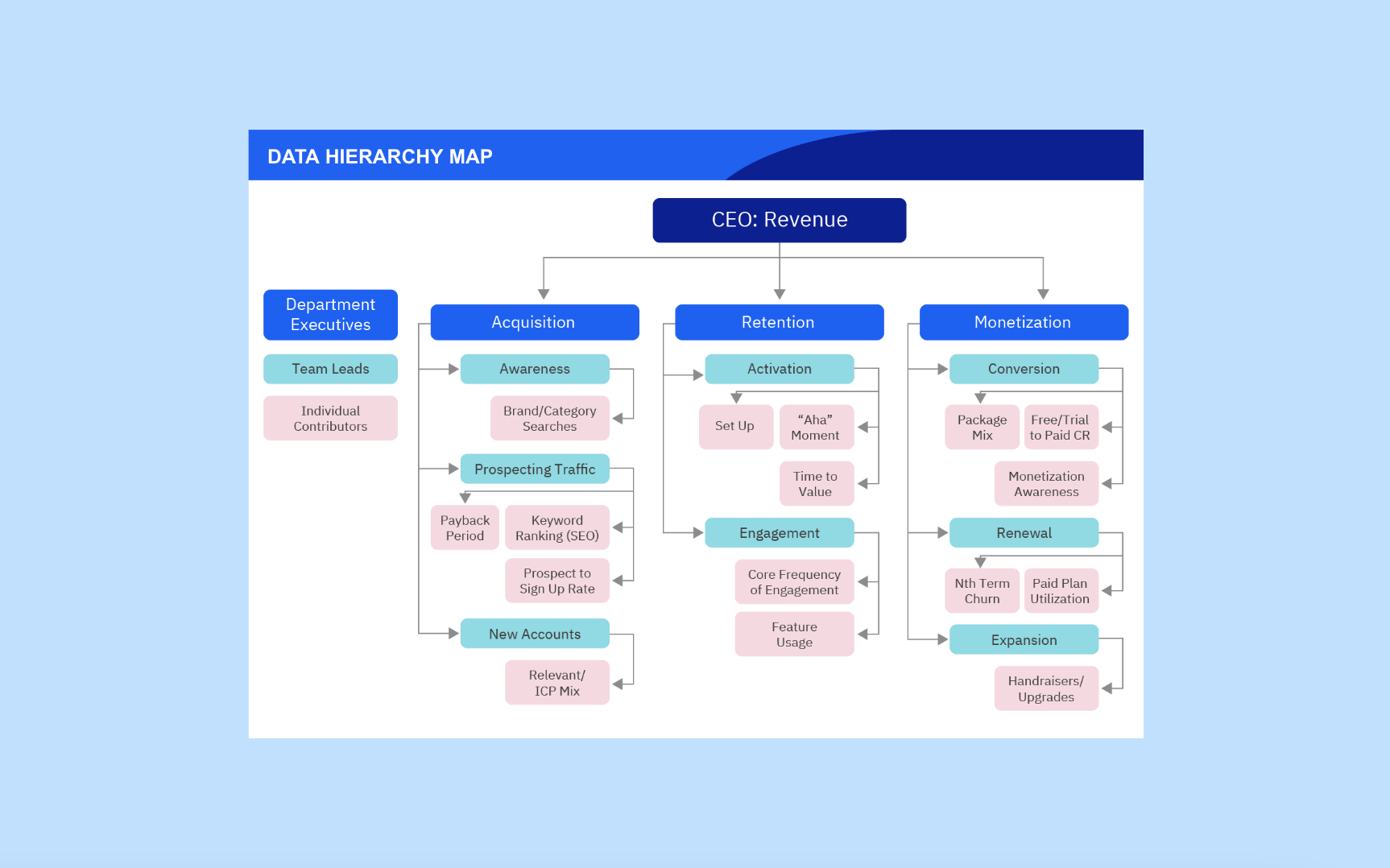 Data Hierarchy Map Preview