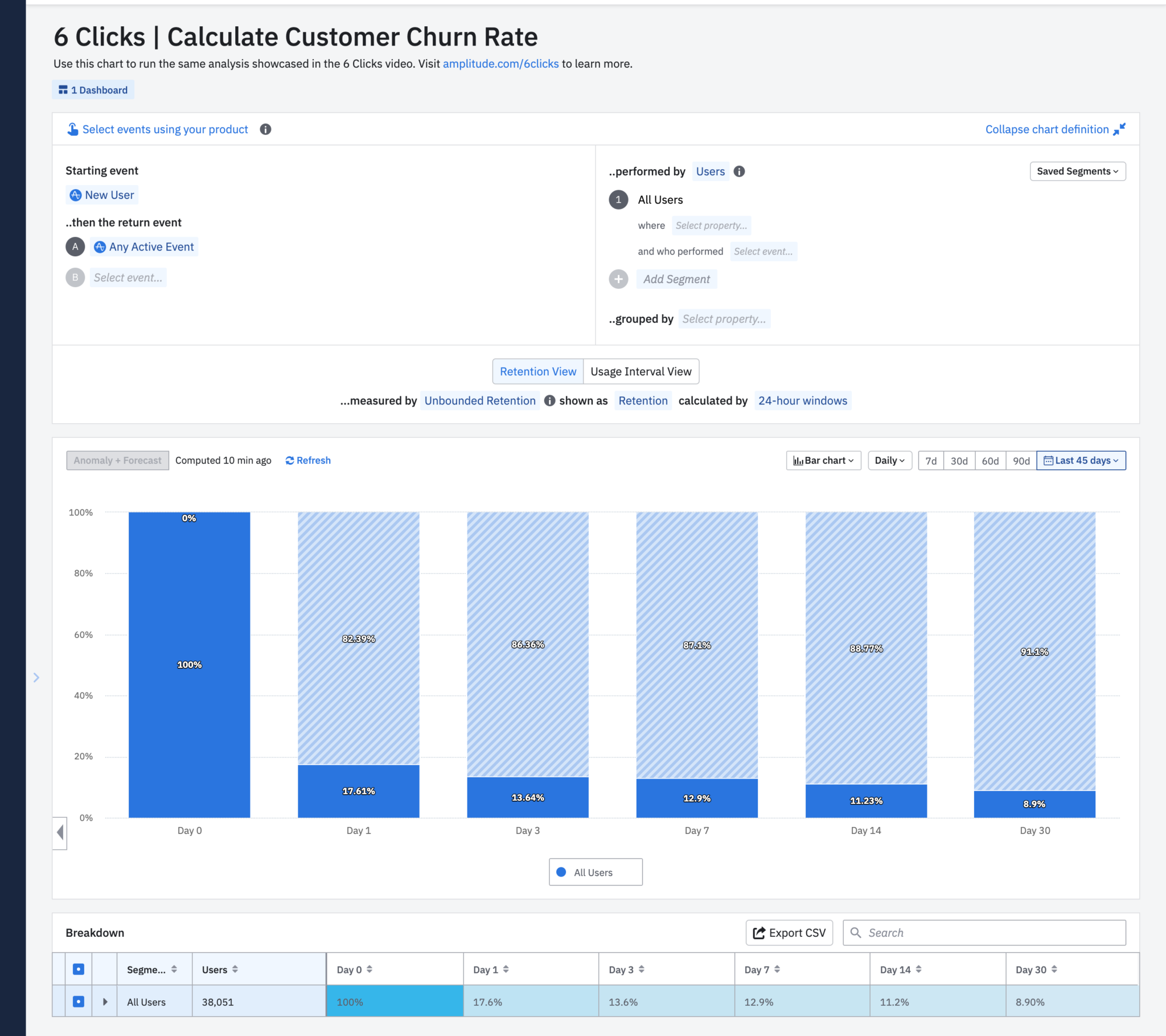 Calculate Customer Churn Rate: Bar Chart