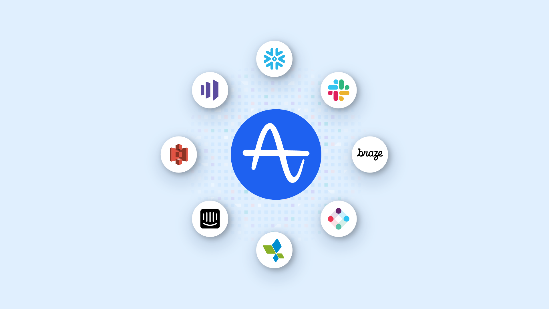 Amplitude logo with integration logos around it