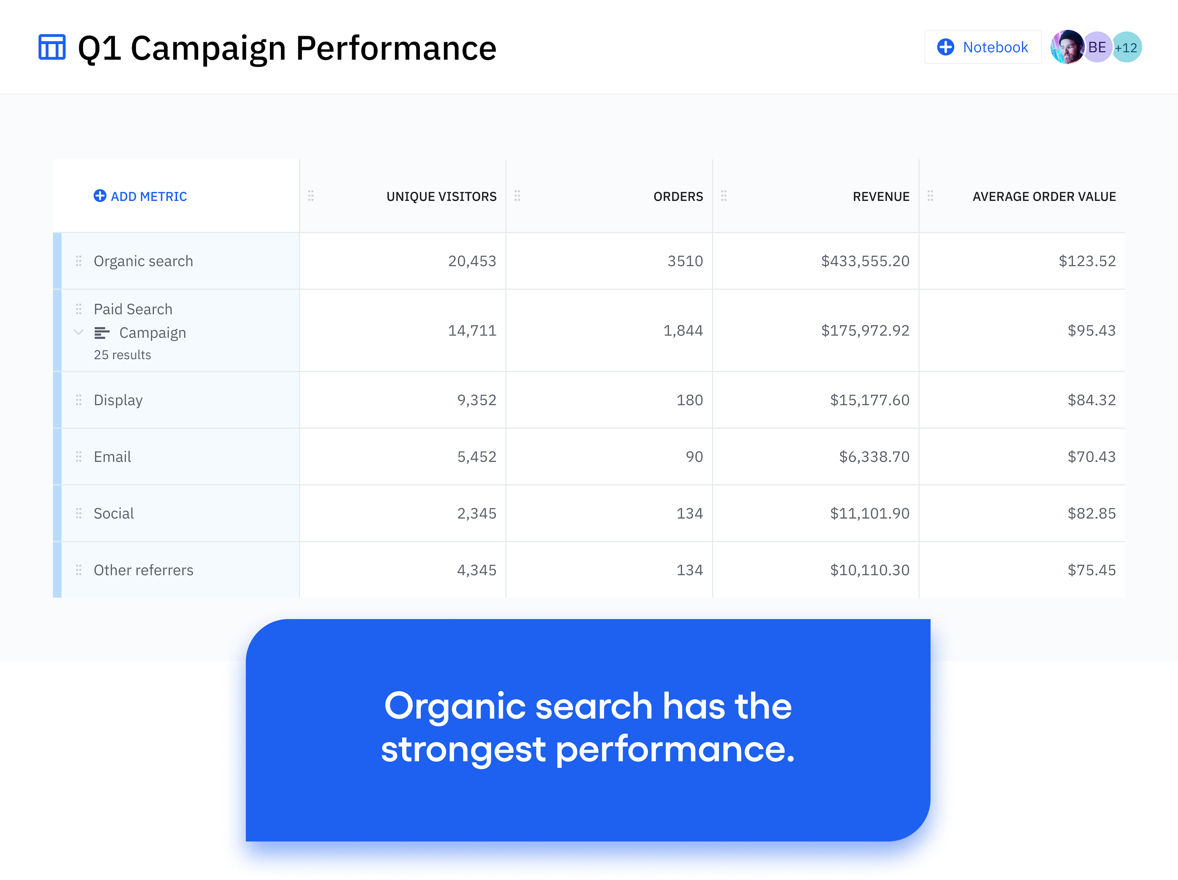 Find your best channels and campaigns